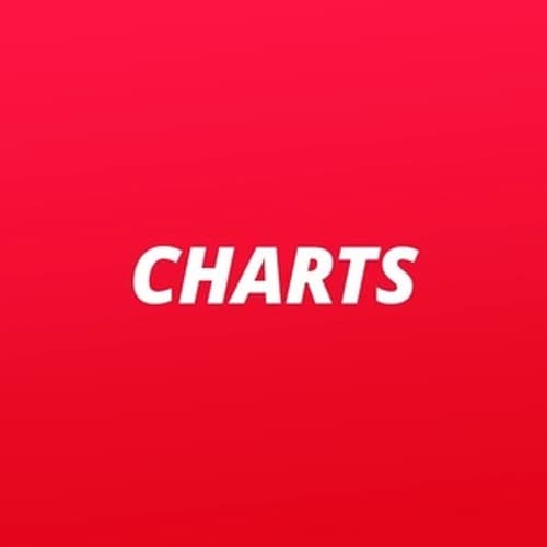 Antenne Thüringen - Charts